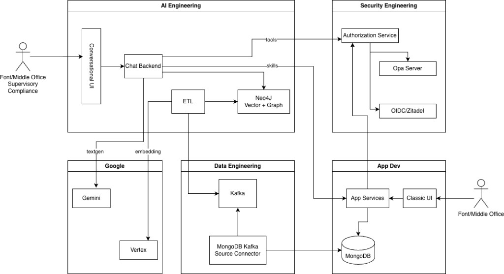 Policy Pilot — end-to-end architecture