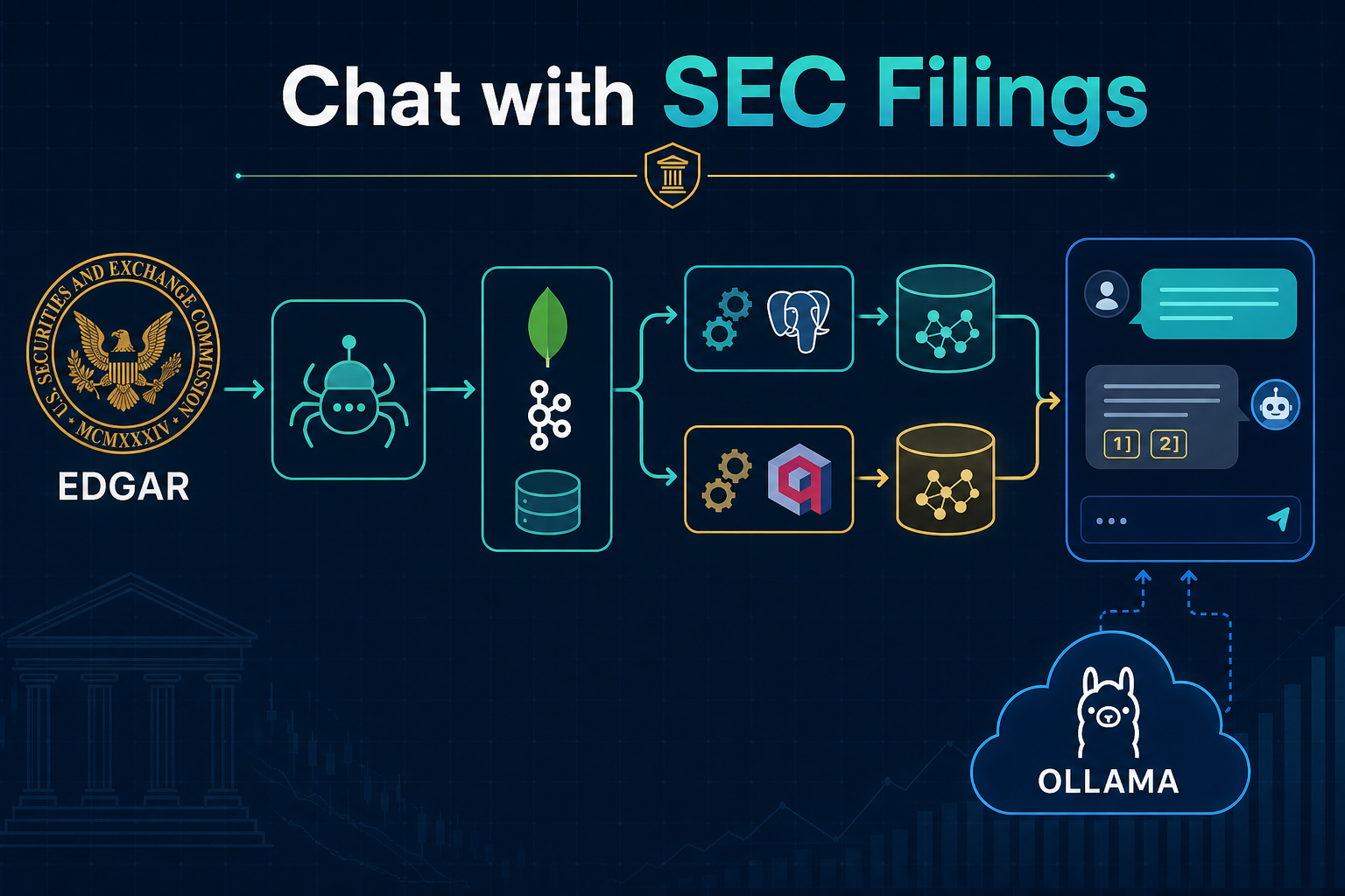 Chat with SEC Filings — end-to-end RAG pipeline